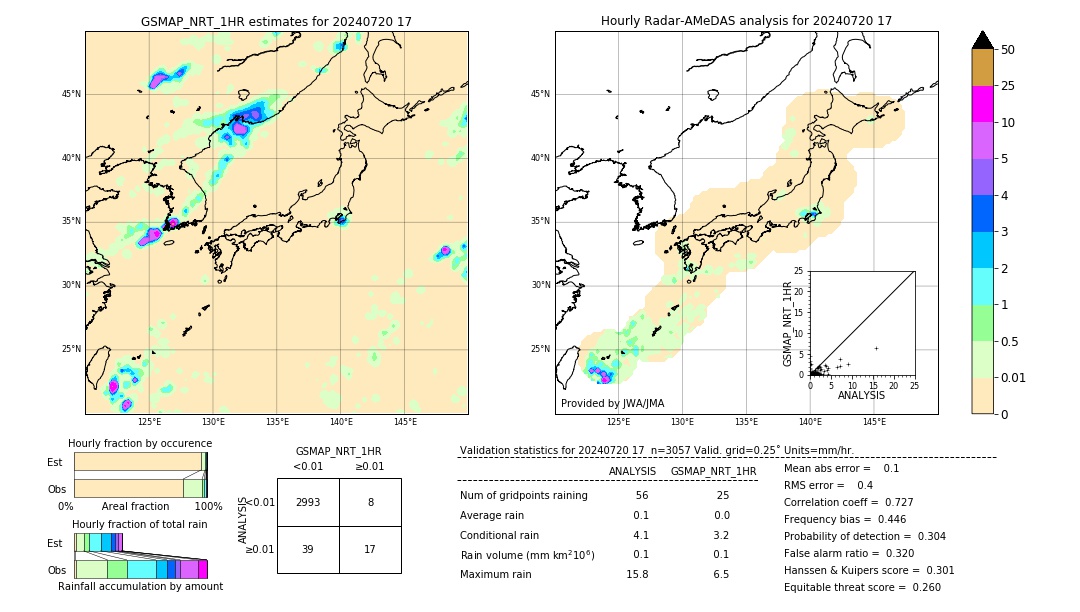 GSMaP NRT validation image. 2024/07/20 17