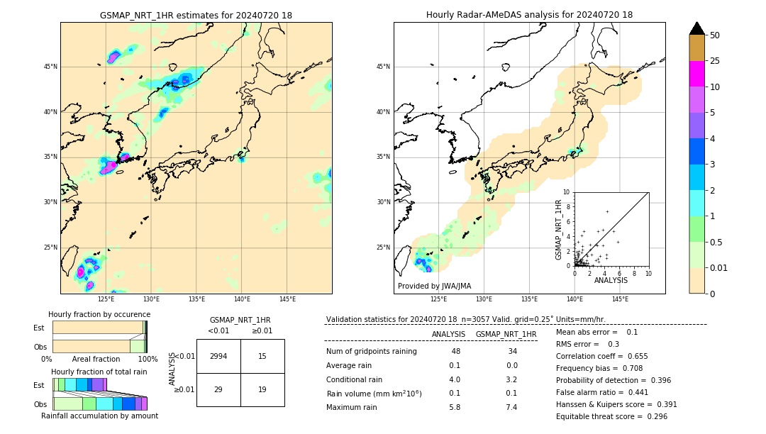 GSMaP NRT validation image. 2024/07/20 18