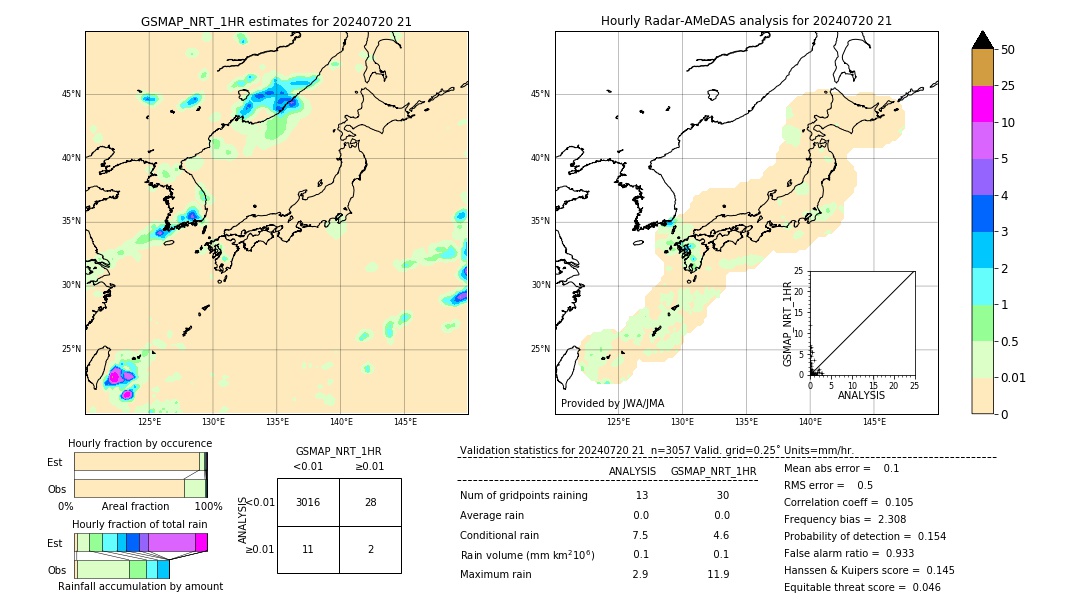 GSMaP NRT validation image. 2024/07/20 21