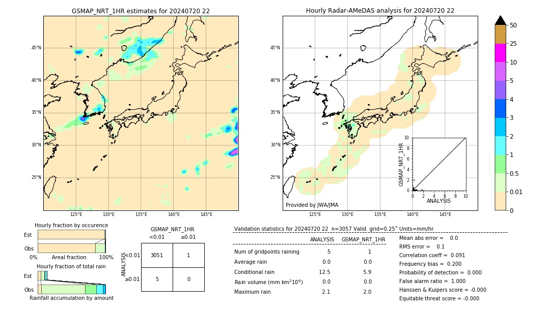 GSMaP NRT validation image. 2024/07/20 22