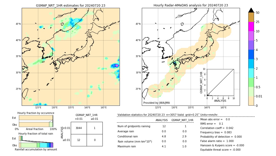 GSMaP NRT validation image. 2024/07/20 23