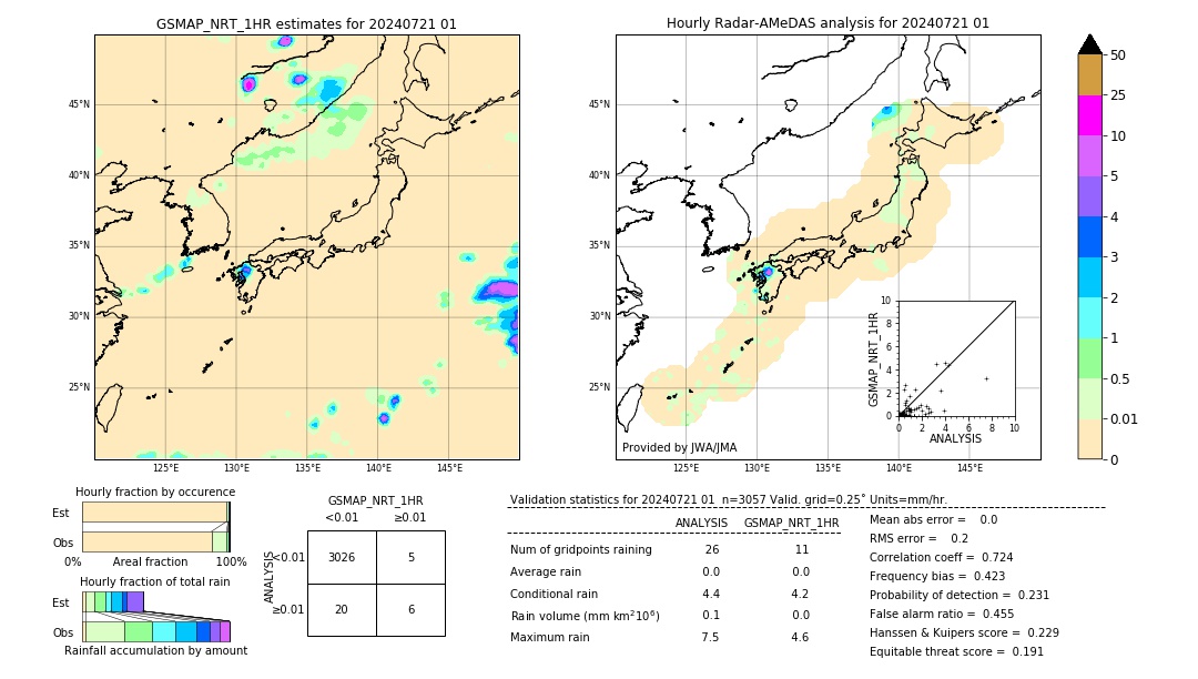 GSMaP NRT validation image. 2024/07/21 01