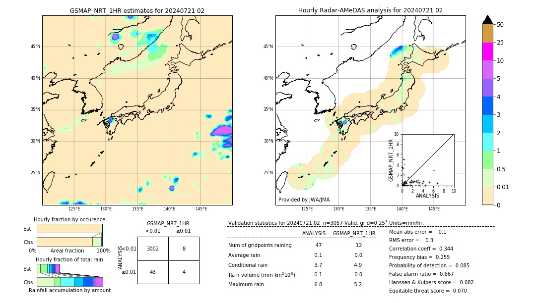 GSMaP NRT validation image. 2024/07/21 02