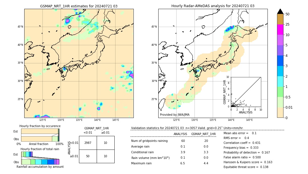 GSMaP NRT validation image. 2024/07/21 03