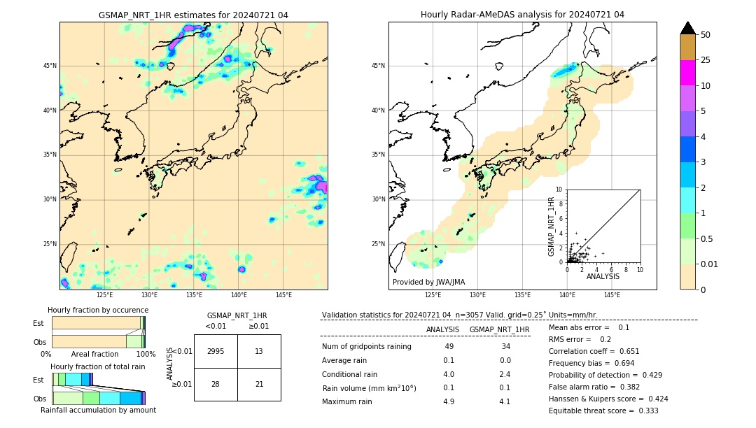 GSMaP NRT validation image. 2024/07/21 04