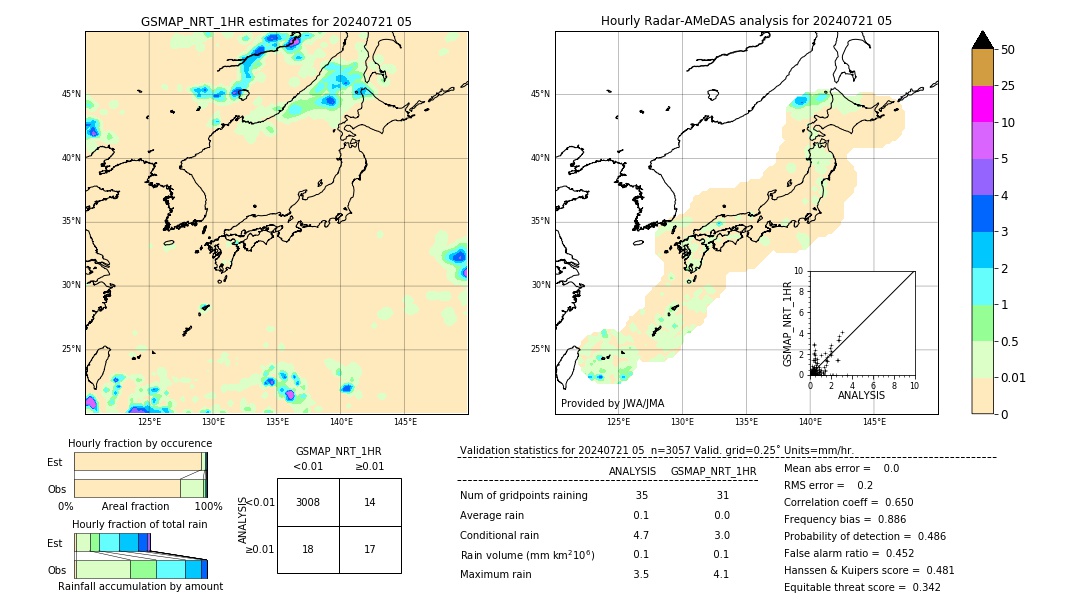 GSMaP NRT validation image. 2024/07/21 05