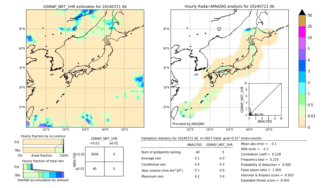 GSMaP NRT validation image. 2024/07/21 06