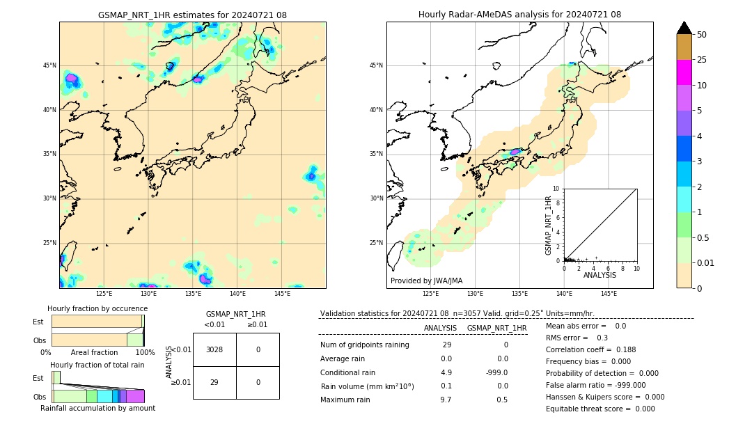 GSMaP NRT validation image. 2024/07/21 08