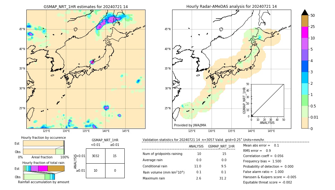 GSMaP NRT validation image. 2024/07/21 14