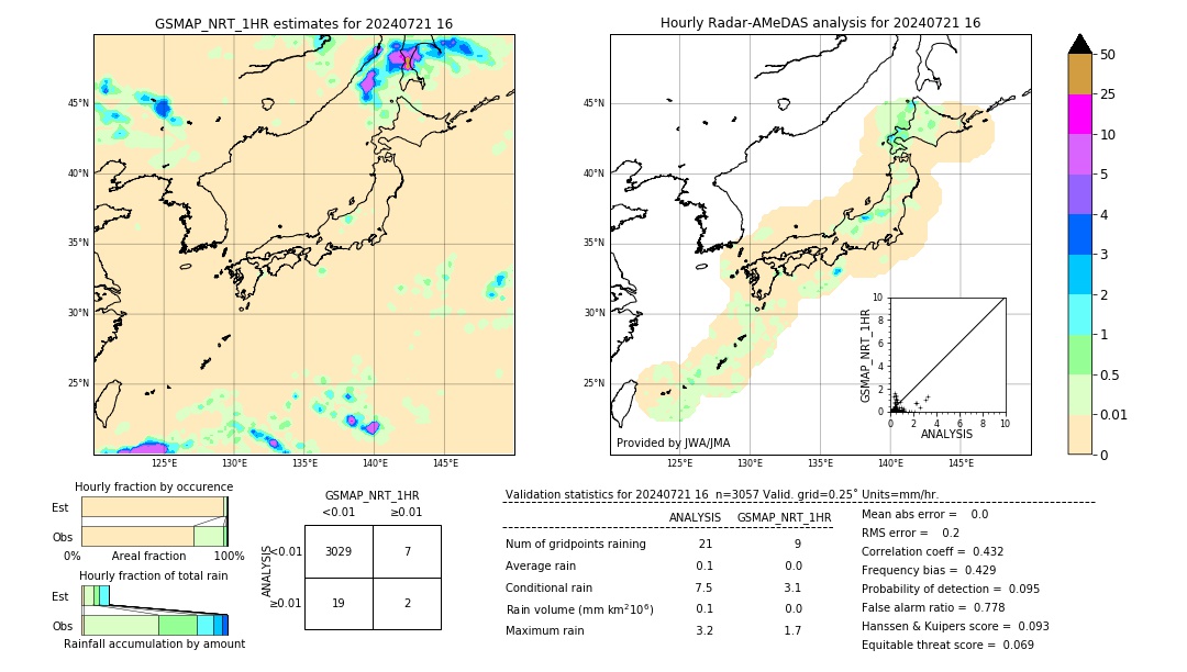 GSMaP NRT validation image. 2024/07/21 16