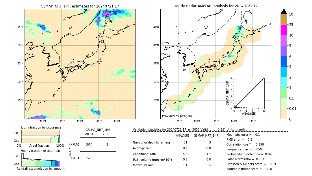 GSMaP NRT validation image. 2024/07/21 17