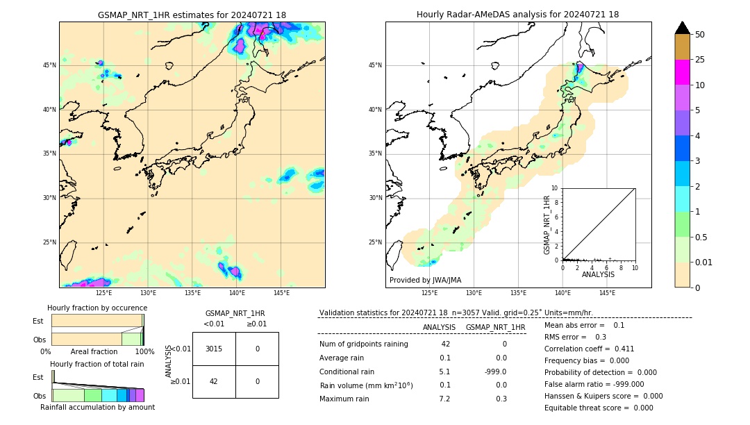 GSMaP NRT validation image. 2024/07/21 18