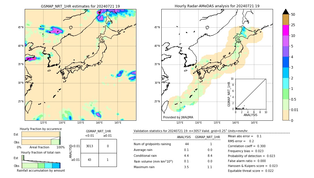 GSMaP NRT validation image. 2024/07/21 19