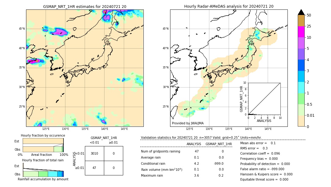 GSMaP NRT validation image. 2024/07/21 20