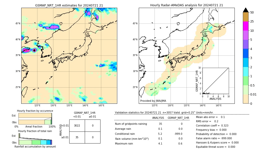 GSMaP NRT validation image. 2024/07/21 21