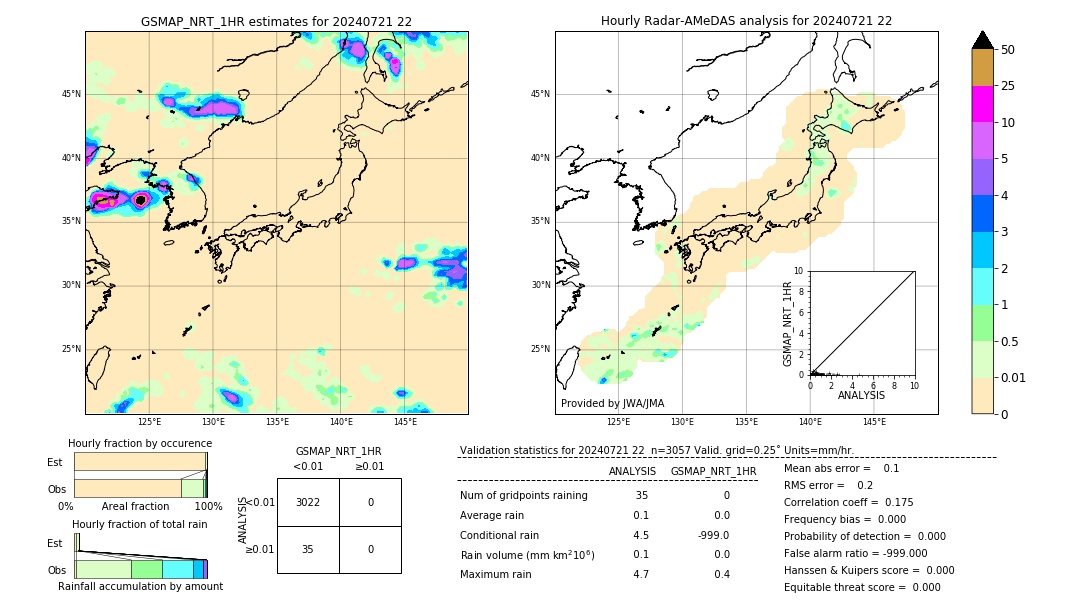 GSMaP NRT validation image. 2024/07/21 22