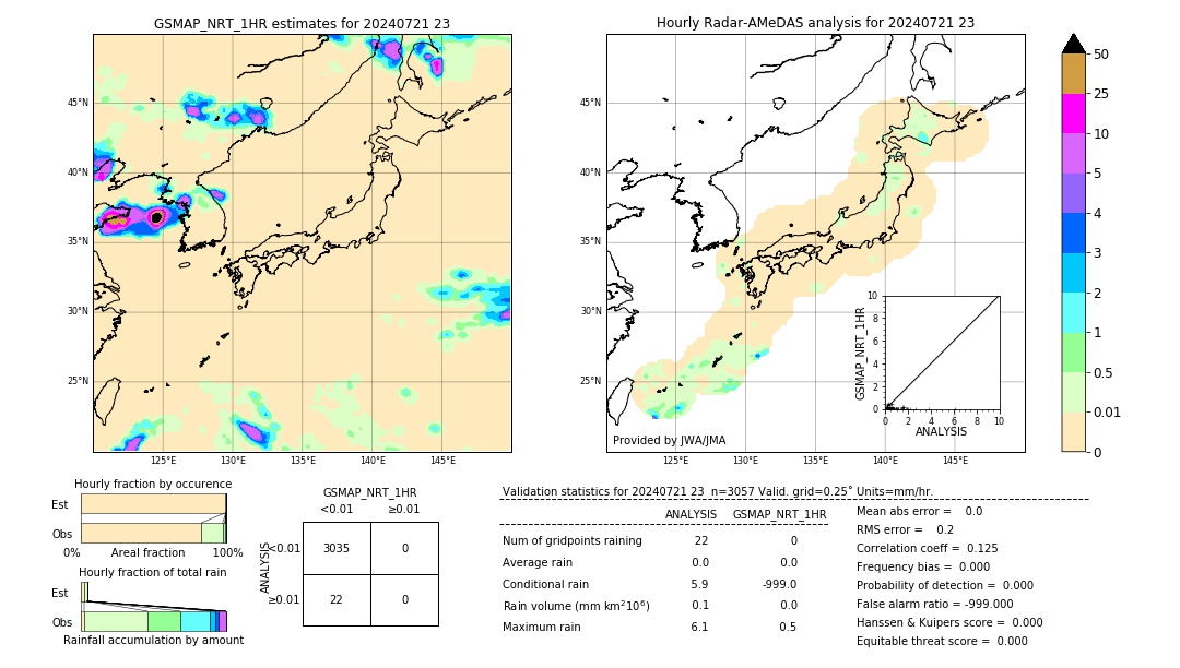 GSMaP NRT validation image. 2024/07/21 23