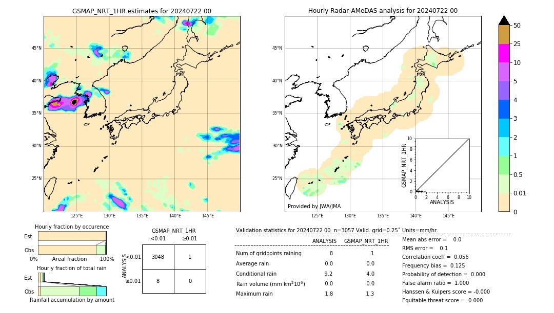 GSMaP NRT validation image. 2024/07/22 00