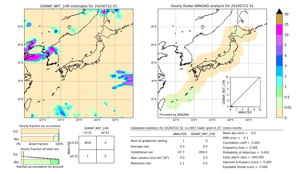 GSMaP NRT validation image. 2024/07/22 01