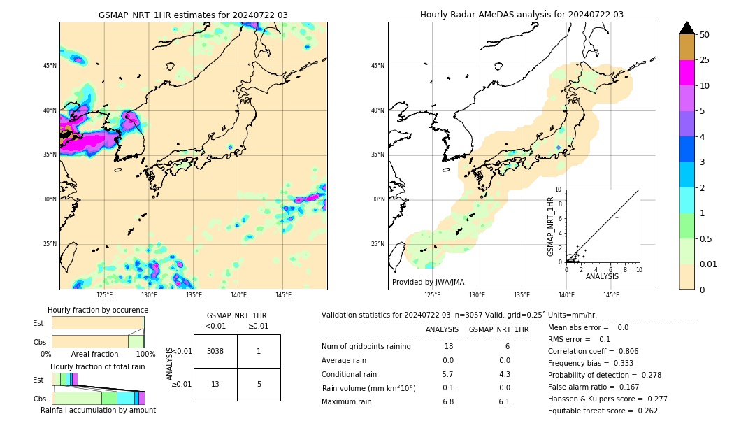 GSMaP NRT validation image. 2024/07/22 03