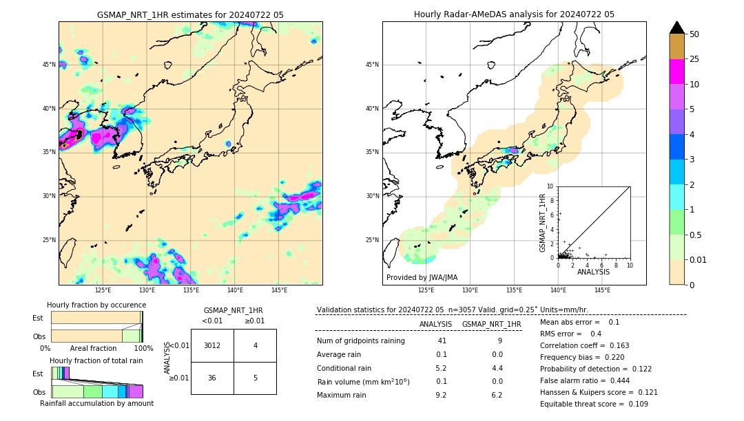 GSMaP NRT validation image. 2024/07/22 05