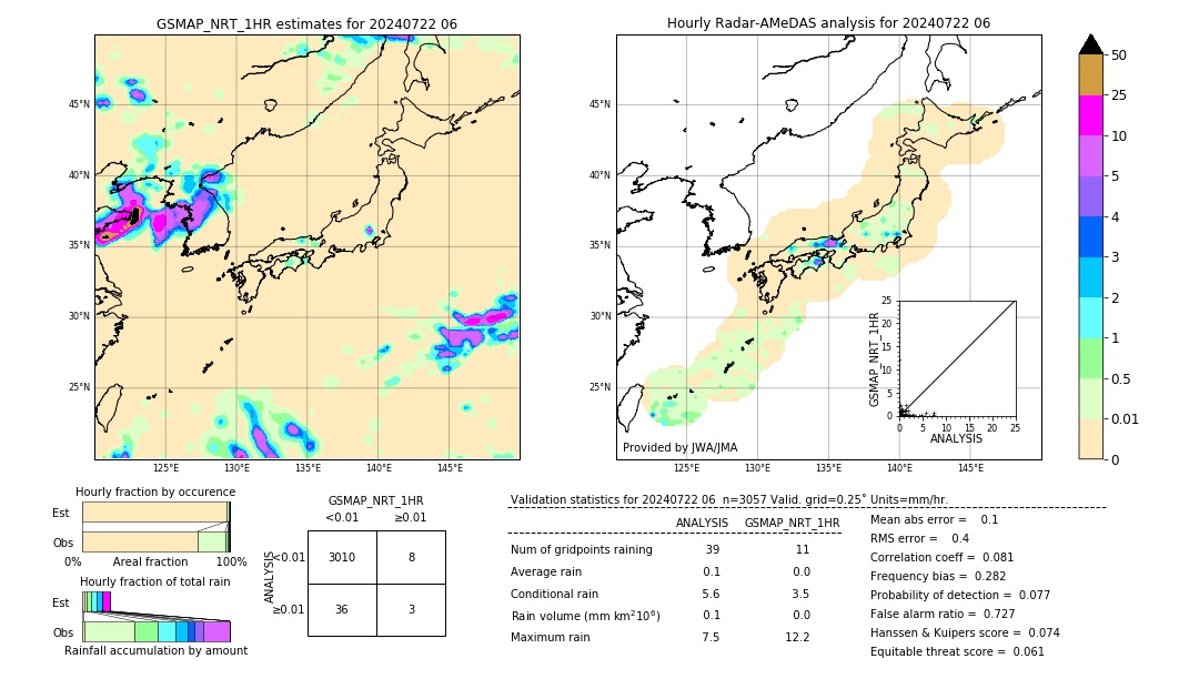 GSMaP NRT validation image. 2024/07/22 06