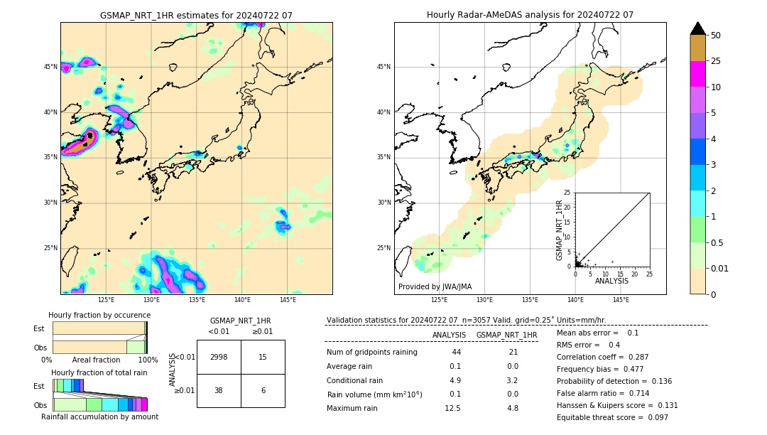 GSMaP NRT validation image. 2024/07/22 07