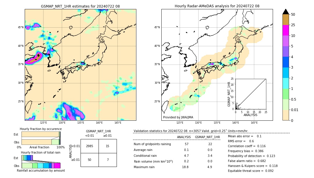 GSMaP NRT validation image. 2024/07/22 08