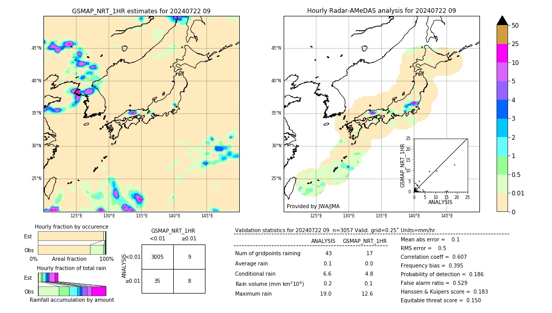 GSMaP NRT validation image. 2024/07/22 09