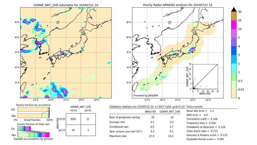 GSMaP NRT validation image. 2024/07/22 10