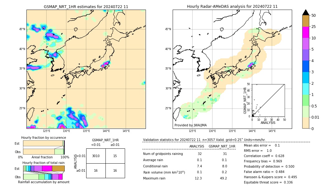 GSMaP NRT validation image. 2024/07/22 11