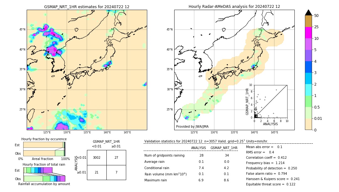 GSMaP NRT validation image. 2024/07/22 12