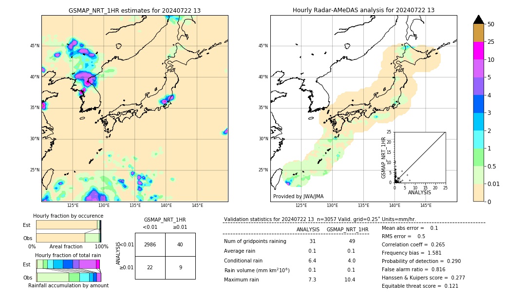 GSMaP NRT validation image. 2024/07/22 13