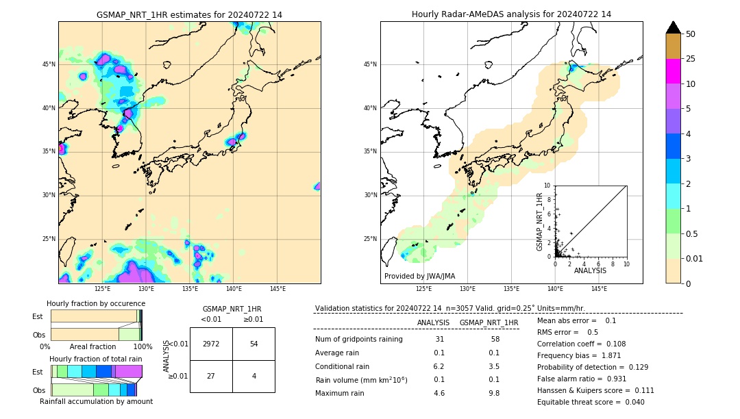 GSMaP NRT validation image. 2024/07/22 14