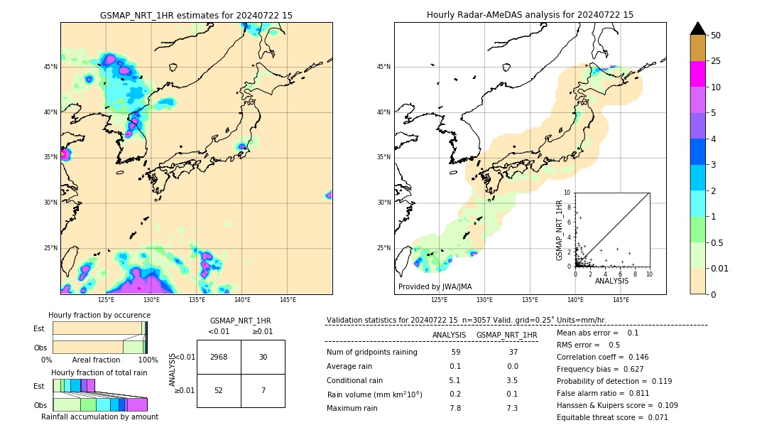 GSMaP NRT validation image. 2024/07/22 15