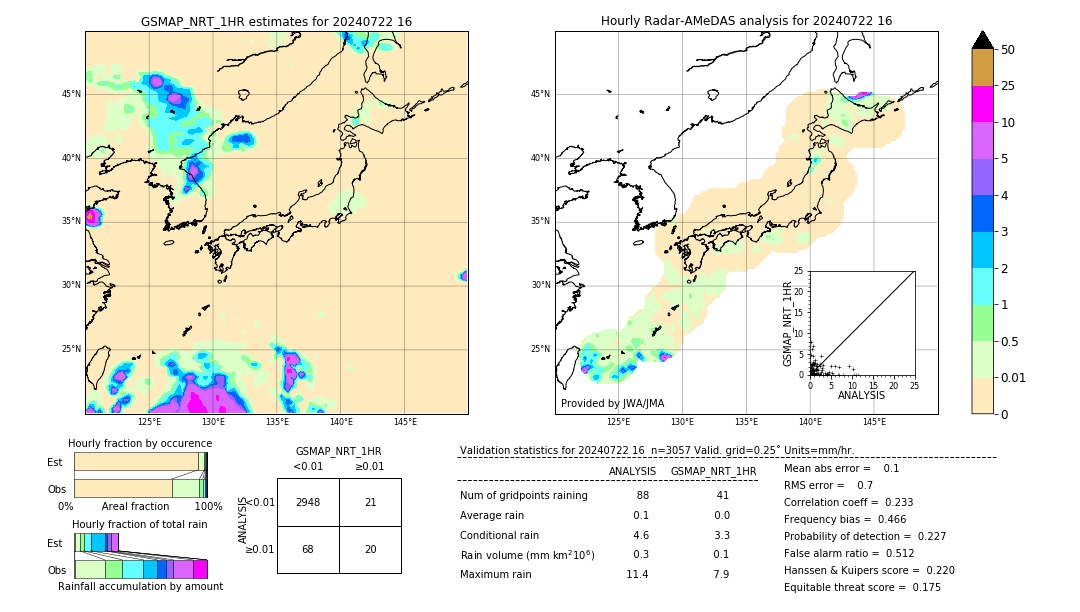 GSMaP NRT validation image. 2024/07/22 16