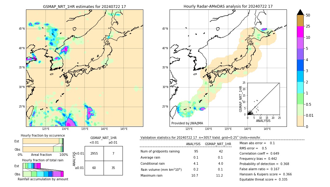 GSMaP NRT validation image. 2024/07/22 17