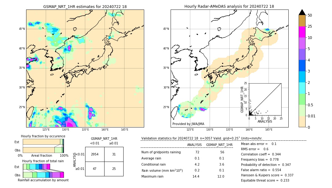 GSMaP NRT validation image. 2024/07/22 18