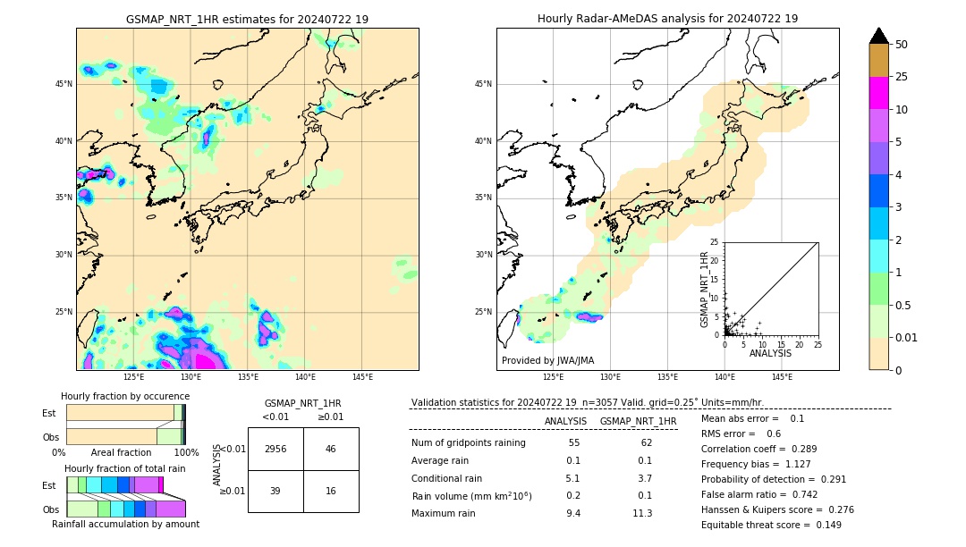 GSMaP NRT validation image. 2024/07/22 19