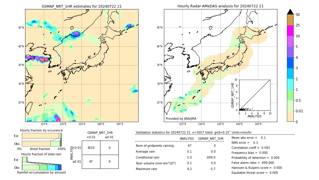 GSMaP NRT validation image. 2024/07/22 21