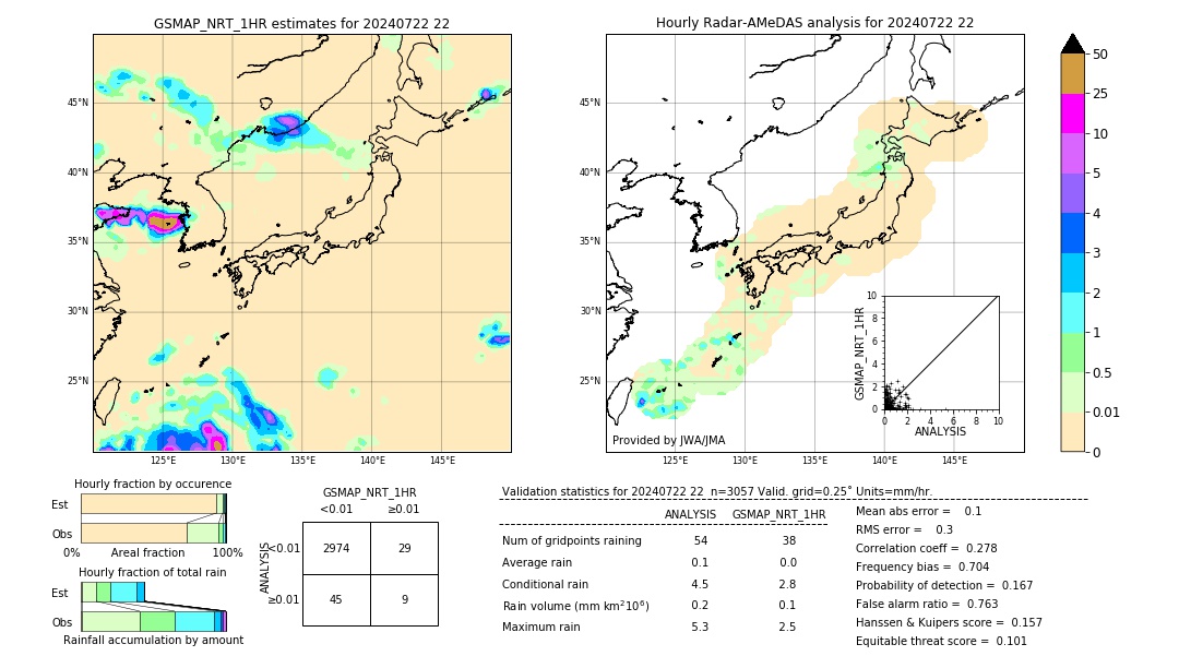 GSMaP NRT validation image. 2024/07/22 22