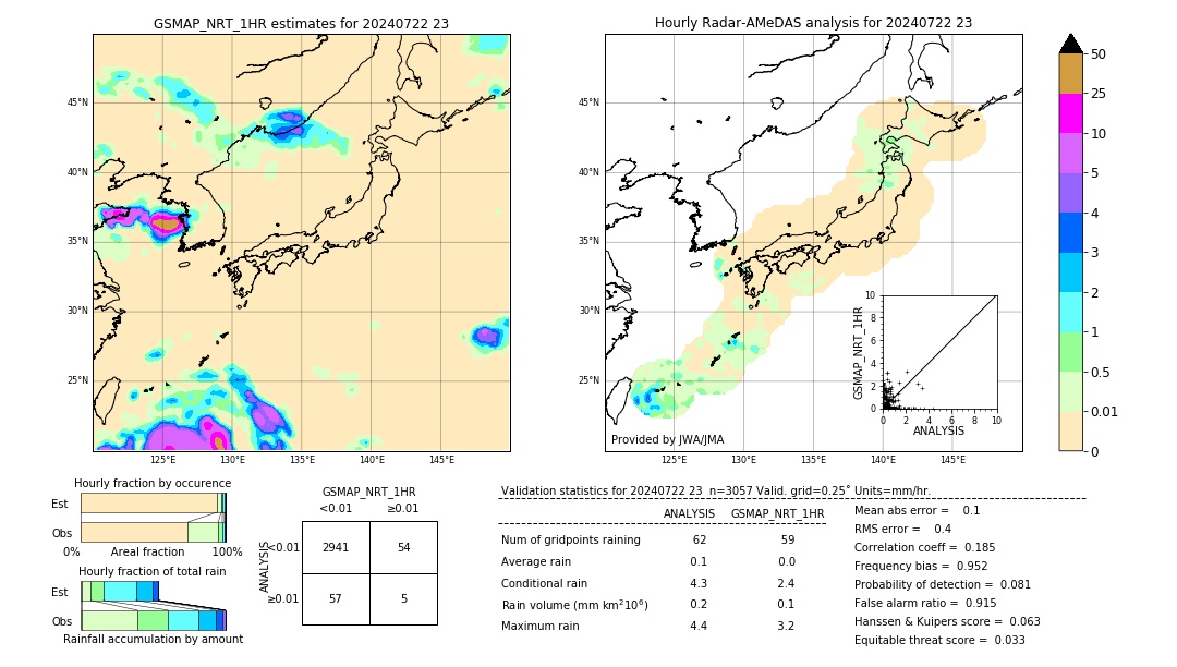 GSMaP NRT validation image. 2024/07/22 23