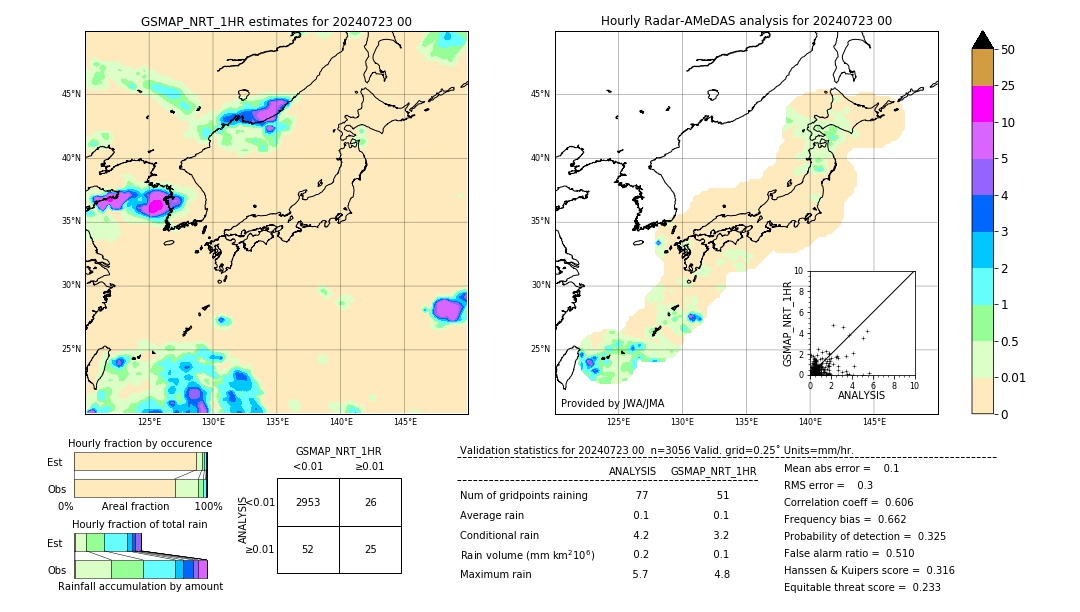 GSMaP NRT validation image. 2024/07/23 00