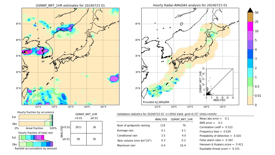 GSMaP NRT validation image. 2024/07/23 01