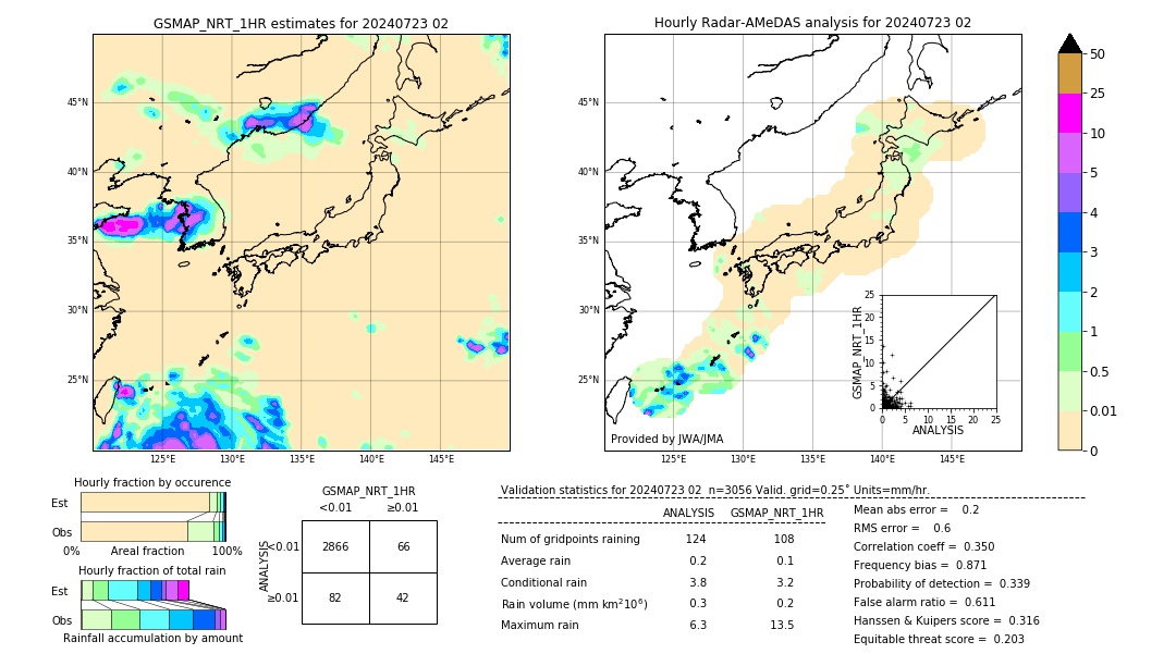 GSMaP NRT validation image. 2024/07/23 02