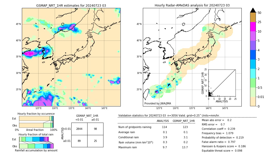 GSMaP NRT validation image. 2024/07/23 03