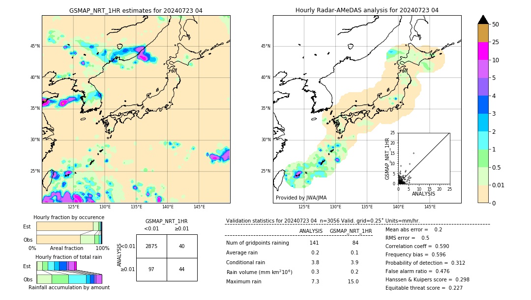 GSMaP NRT validation image. 2024/07/23 04