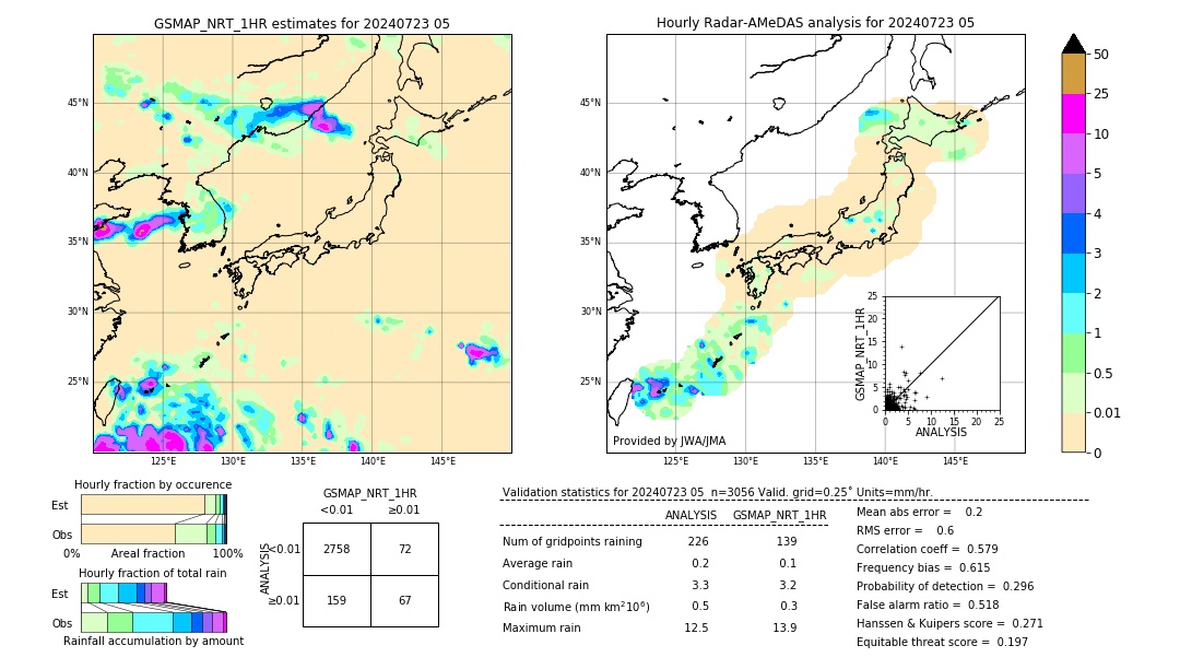 GSMaP NRT validation image. 2024/07/23 05