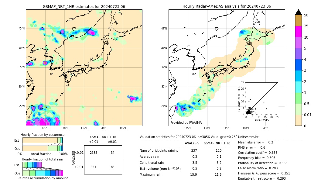 GSMaP NRT validation image. 2024/07/23 06