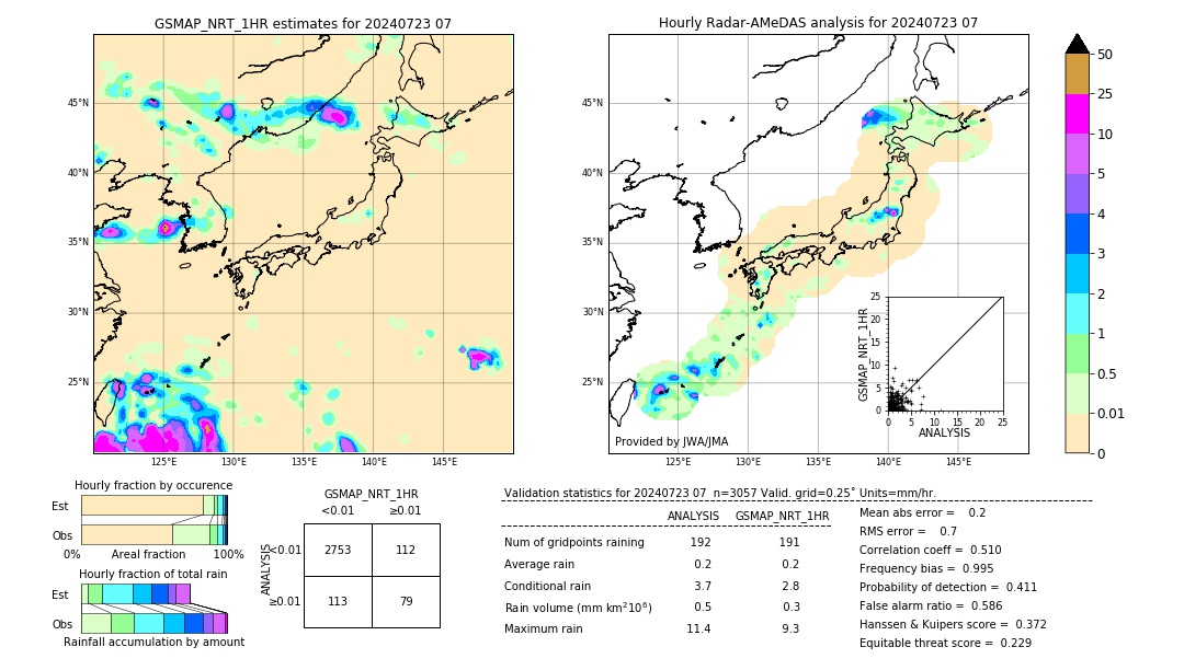 GSMaP NRT validation image. 2024/07/23 07